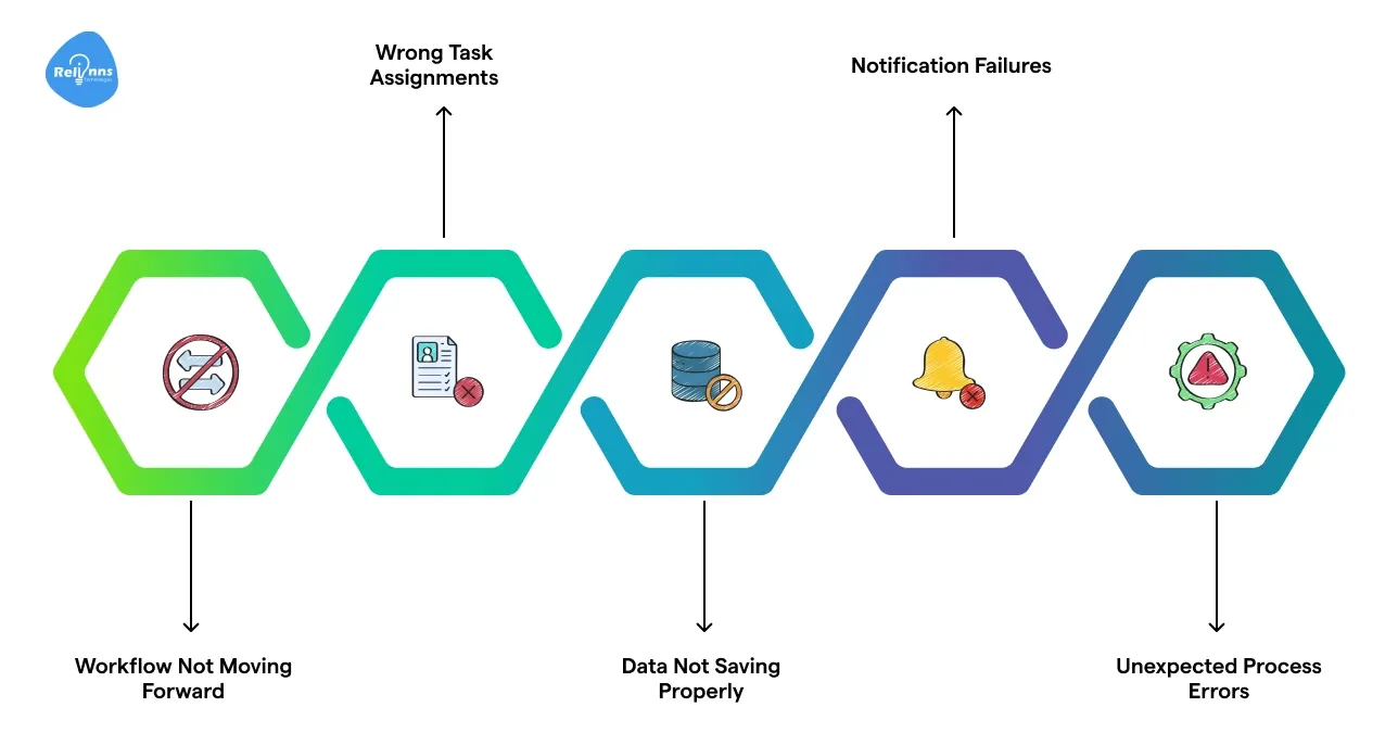 Common Problems and How to Fix Them when Building Workflows with Process Builder in Joget