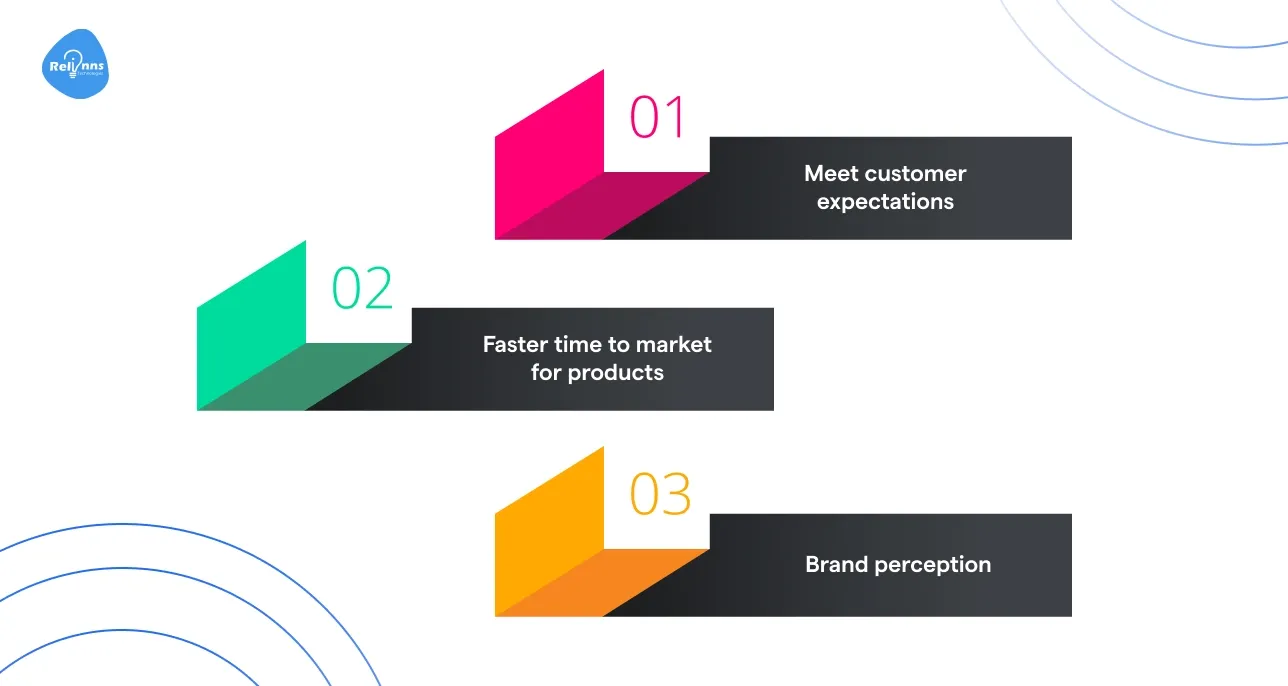 Competitive Advantage and Brand Image