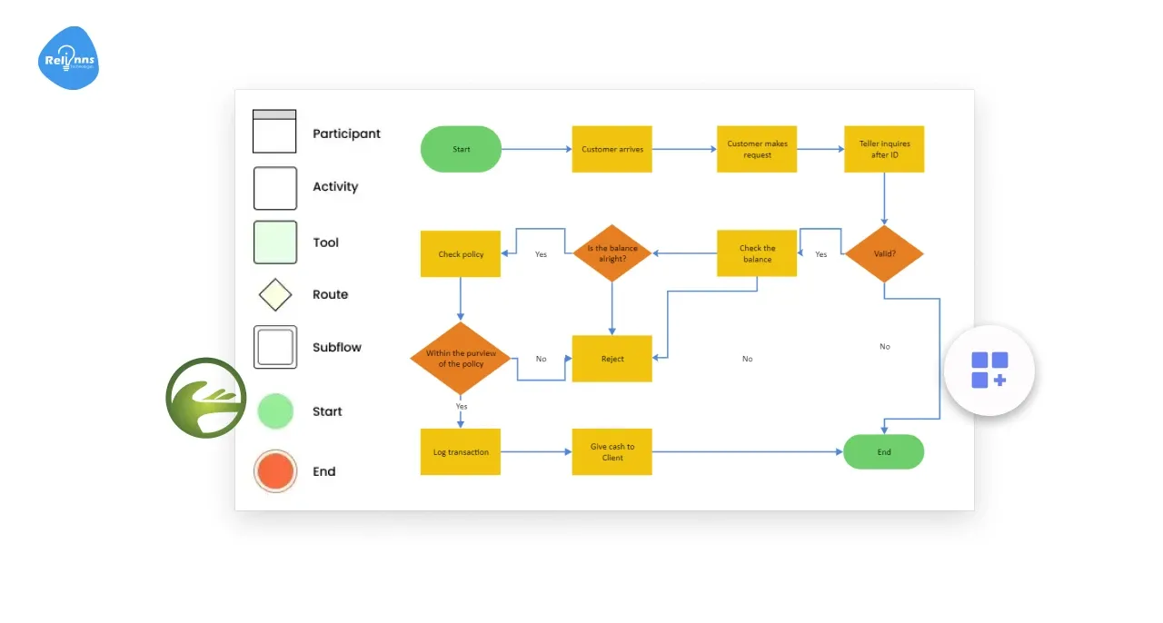 Configure the Workflow Process