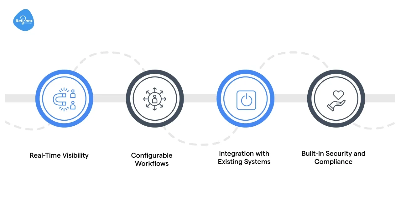 Core Capabilities of Manufacturing SaaS Platforms