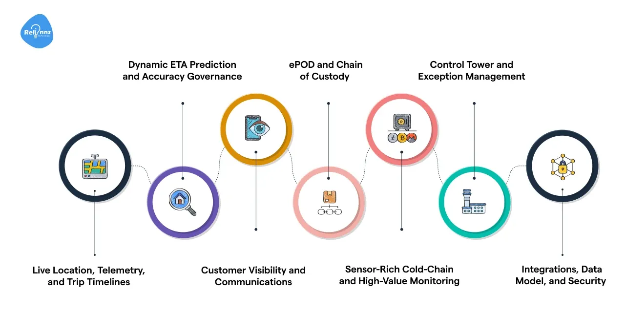 Core Capabilities of Real-Time Logistics Tracking Solutions