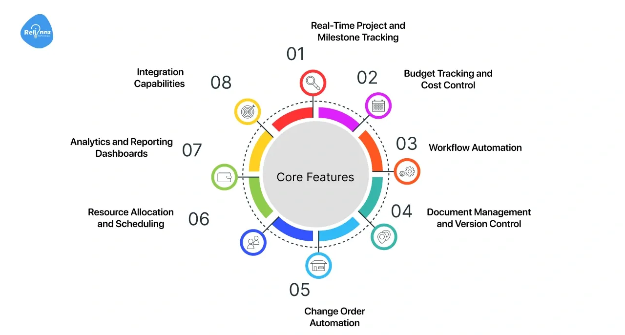Core Features of Project Tracking Automation (Custom Solution)