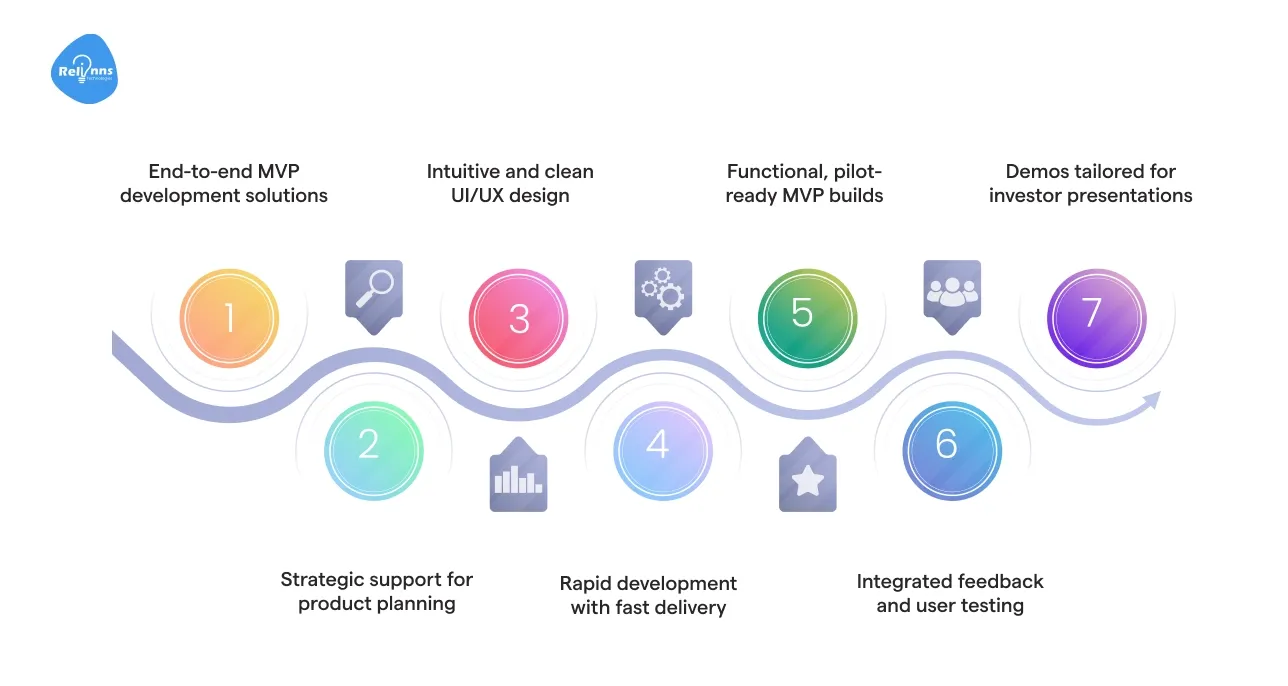 Cheesecake Labs – Strategic and Collaborative MVP Development Services