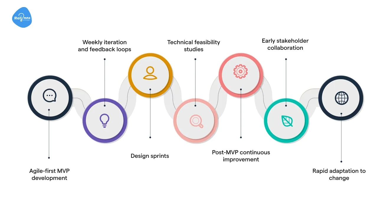 LaunchPad Lab – Agile and Communicative Teams