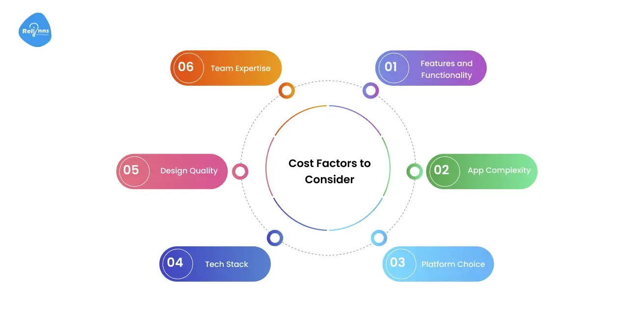 Cost Factors to Consider App Developement