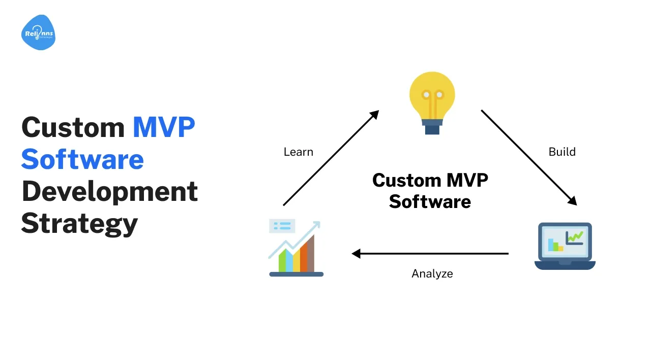 AI Development Company
