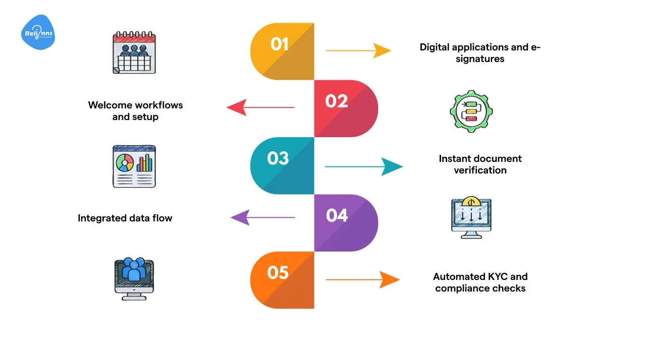 Customer onboarding