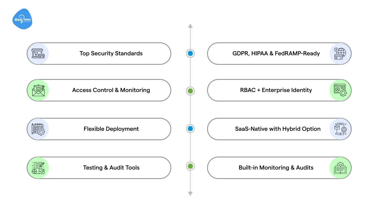 Security and Compliance