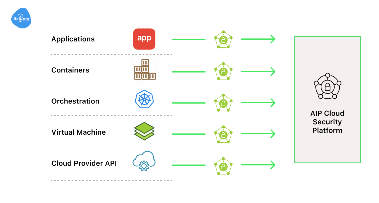 Digital Bank (F5 Distributed Account Protection)