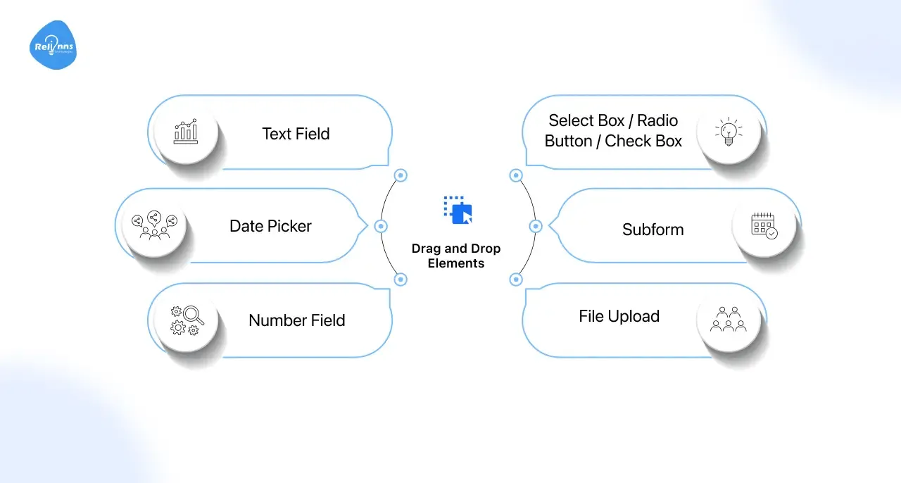 Drag and Drop Elements Of Joget Form Builder