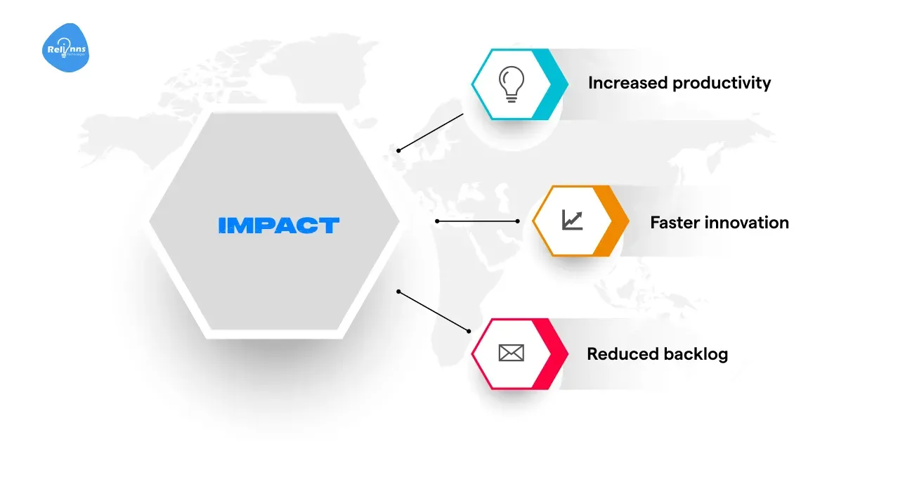 Empowering Citizen Developers