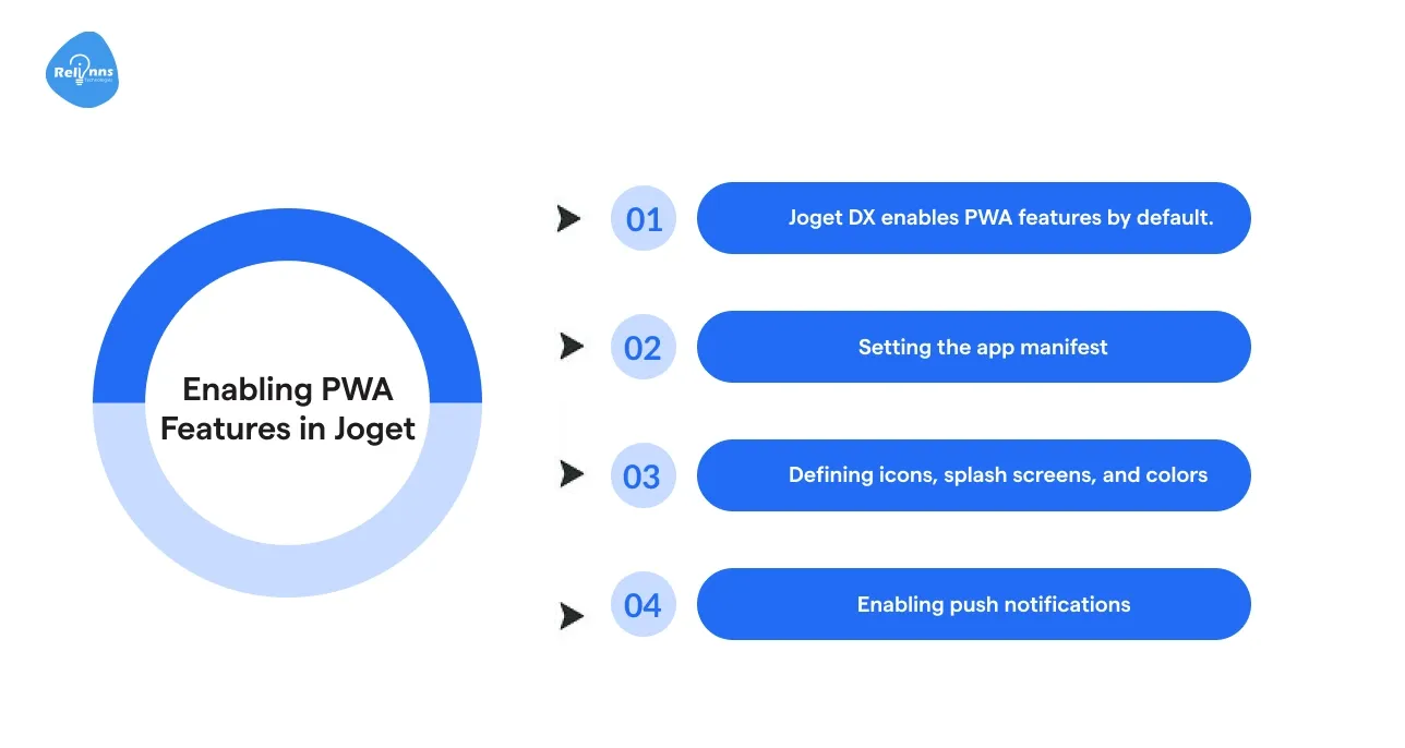 Enabling PWA Features in Joget