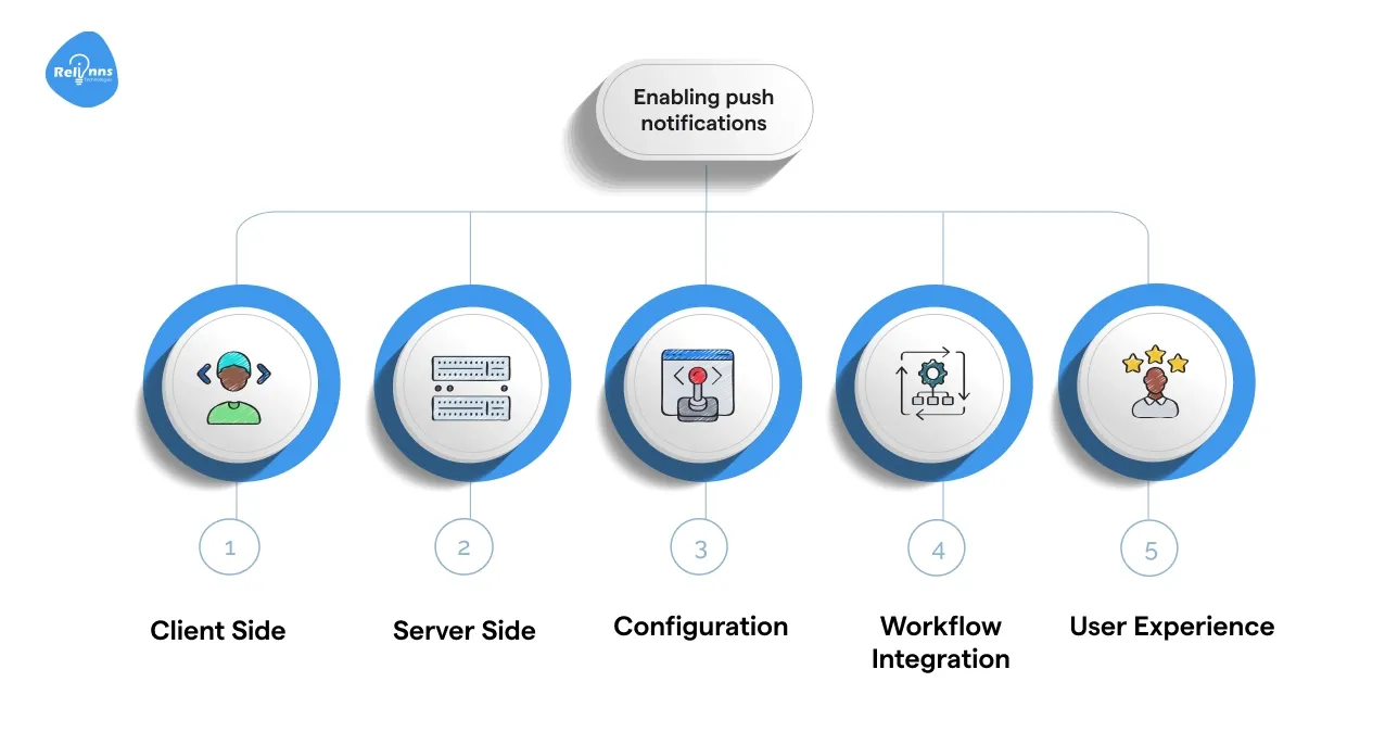 Enabling push notifications