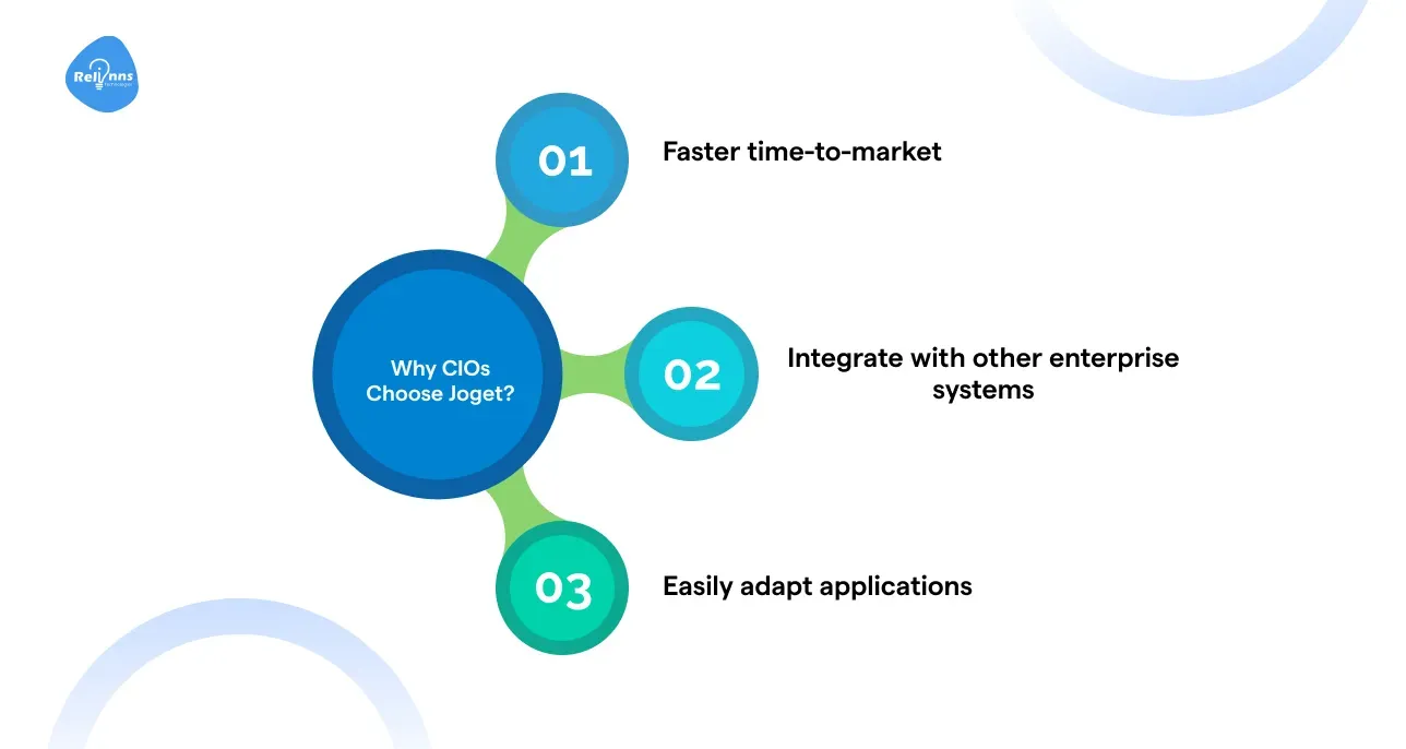 Fast and Scalable Application Development