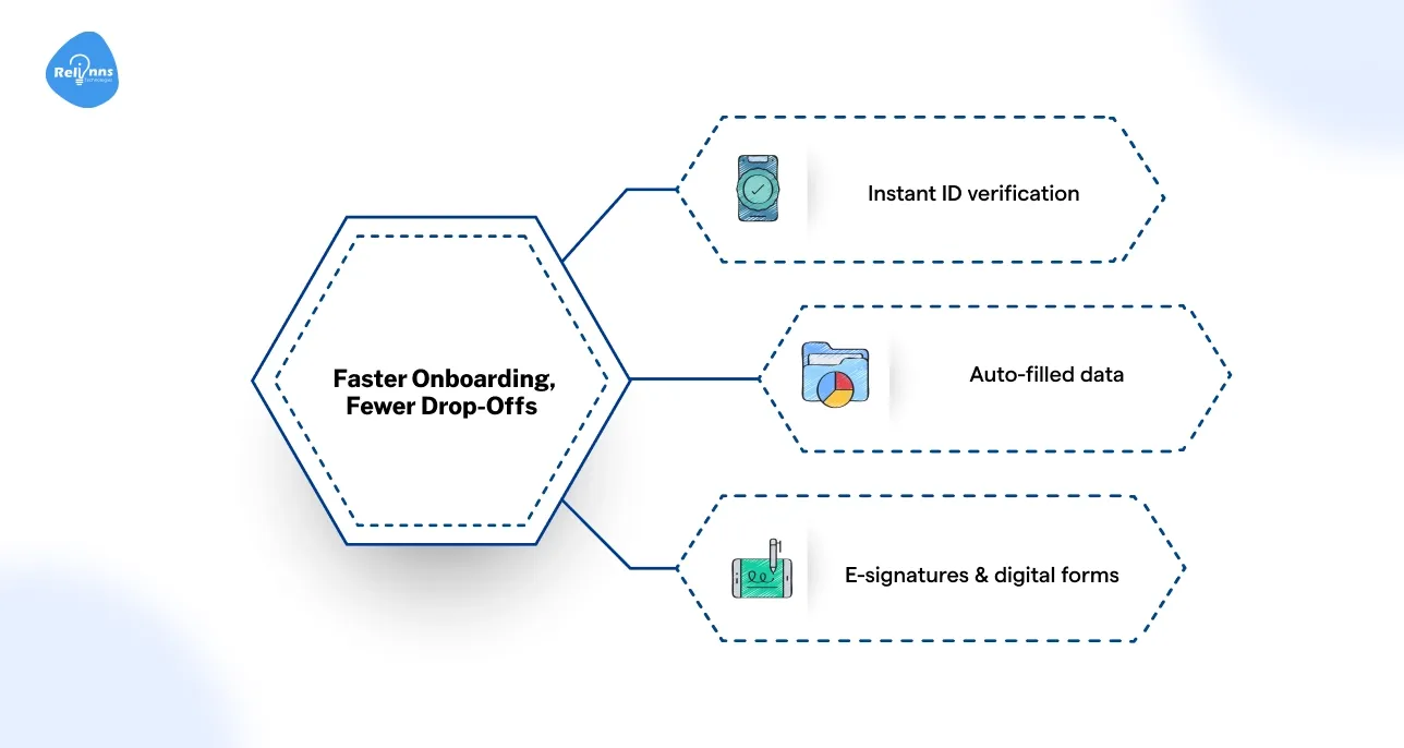 Faster Onboarding, Fewer Drop-Offs