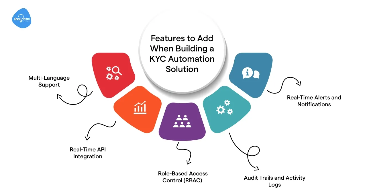 Features to Add When Building a KYC Automation Solution
