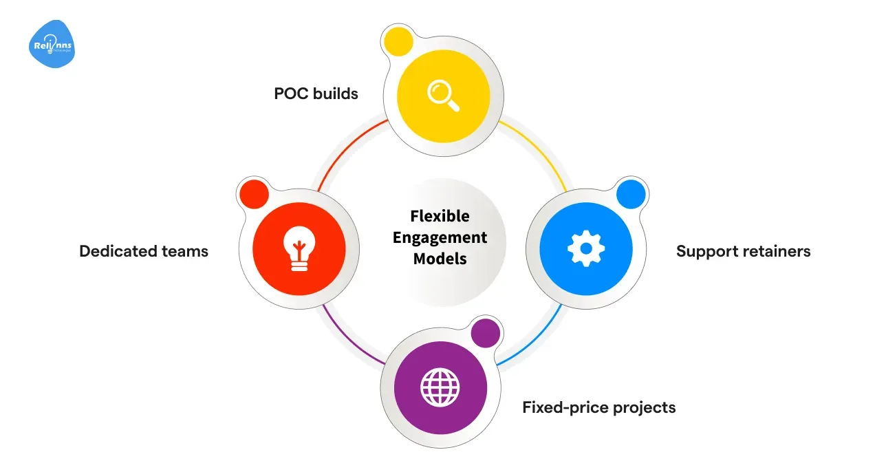 Flexible Engagement Models