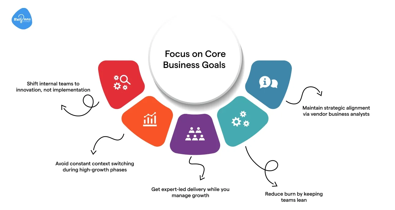 Outsourcing software development helps you Focus on Core Business Goals