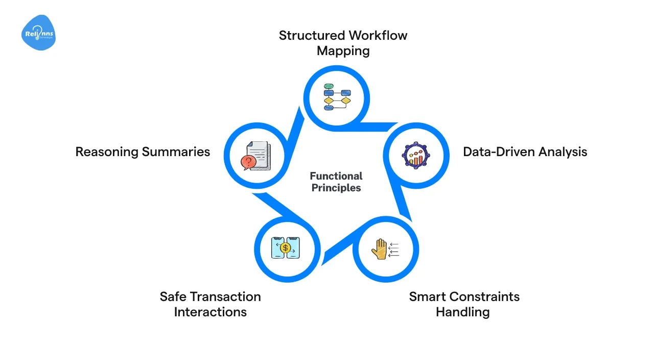 Foundational Principles Behind Agentic Commerce and What Is Agentic Commerce