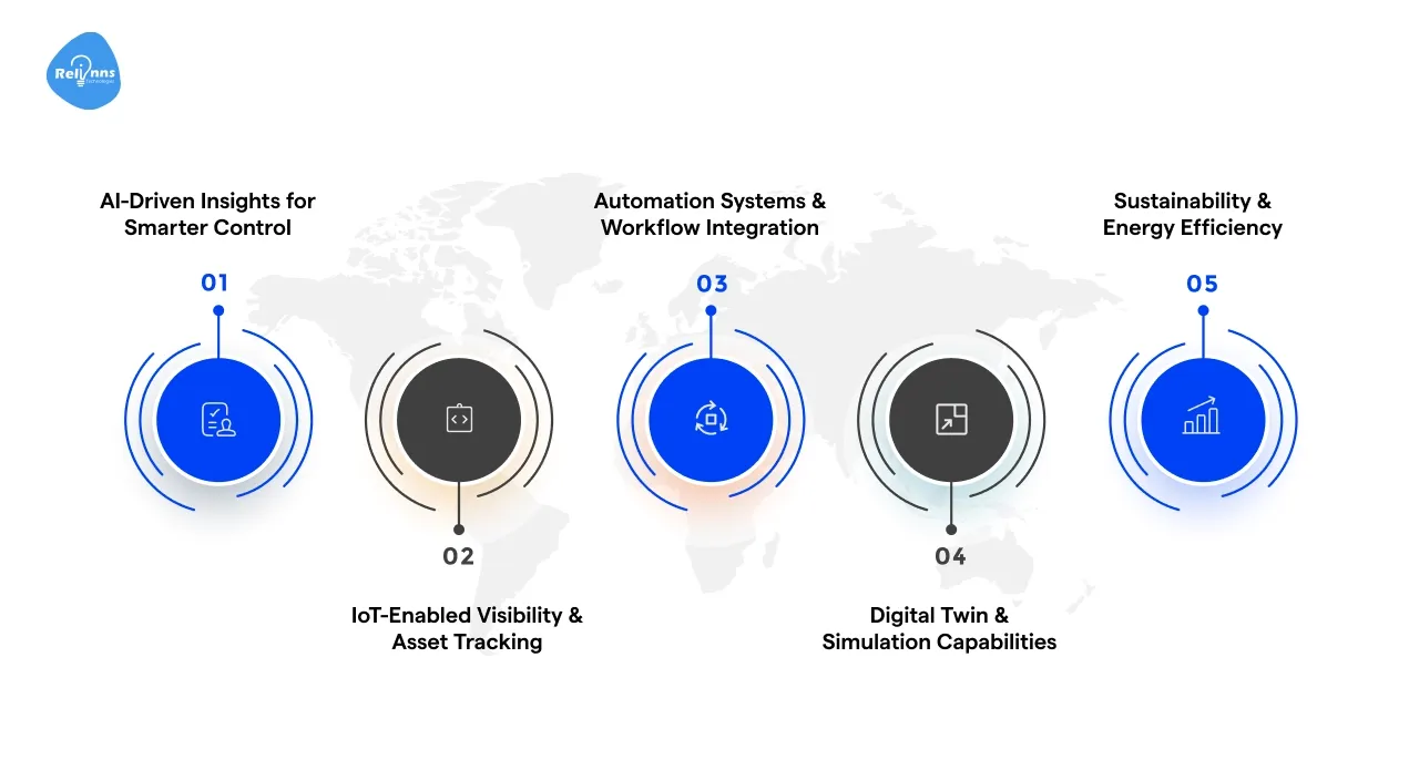 Future of Warehouse Management System