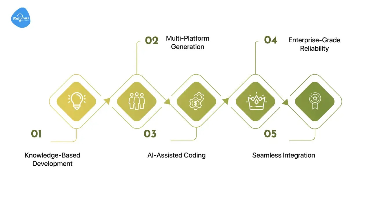 Key Features of GeneXus