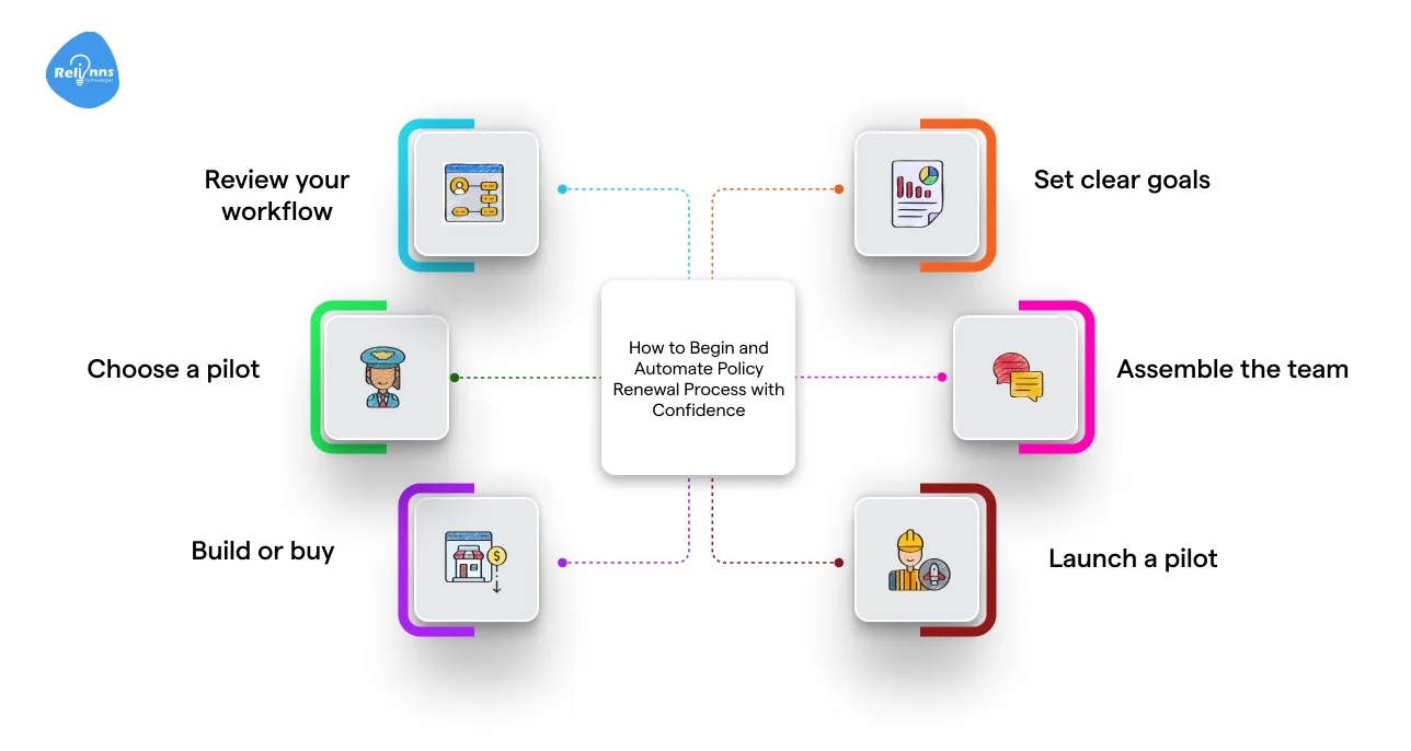 How to Begin and Automate Policy Renewal Process with Confidence