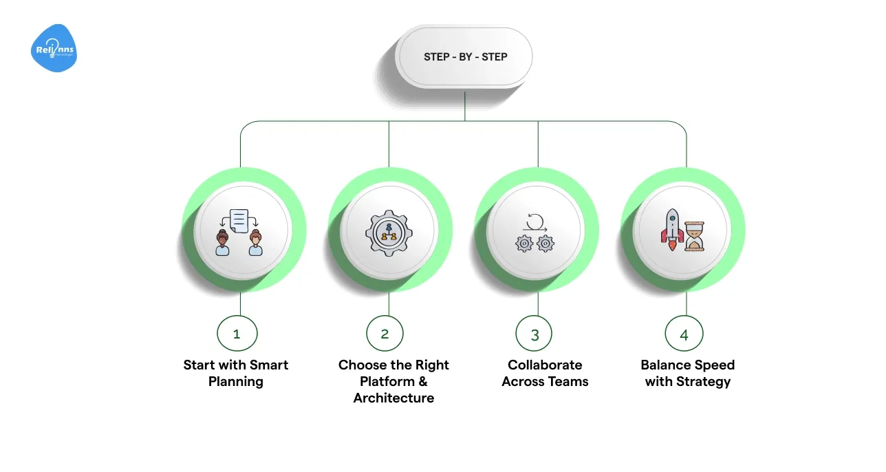 Getting Started: How to Build Smart, Not Just Fast