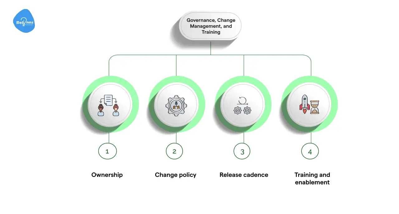 Governance, Change Management, and Training