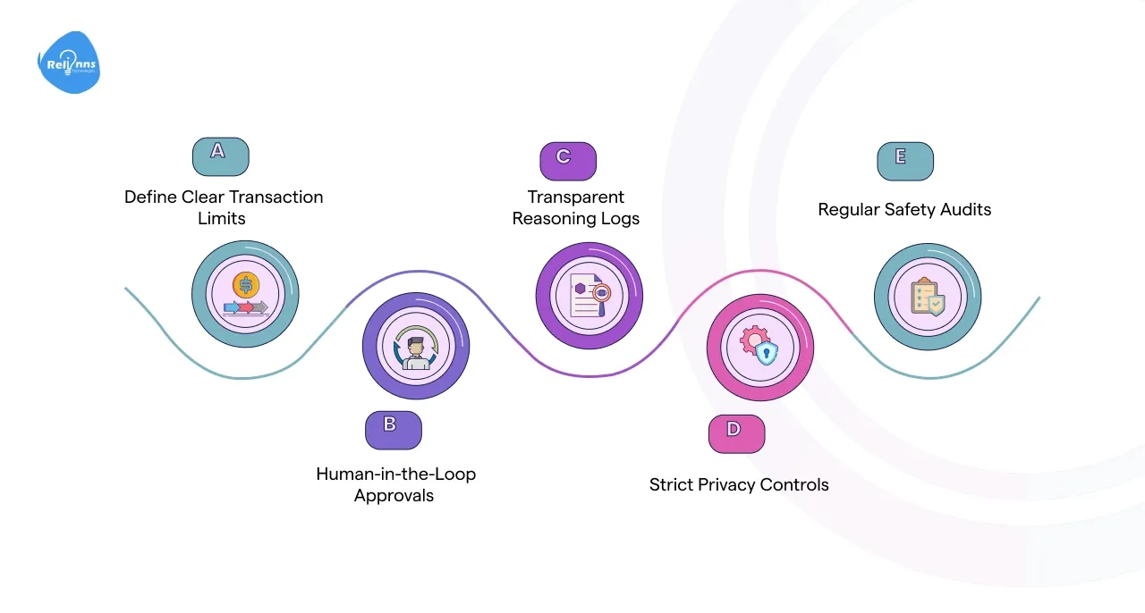 Governance, Trust, and Safety in Agentic Commerce Frameworks