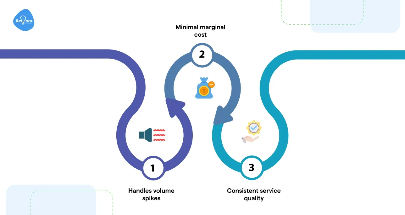  Greater Scalability and Efficiency
