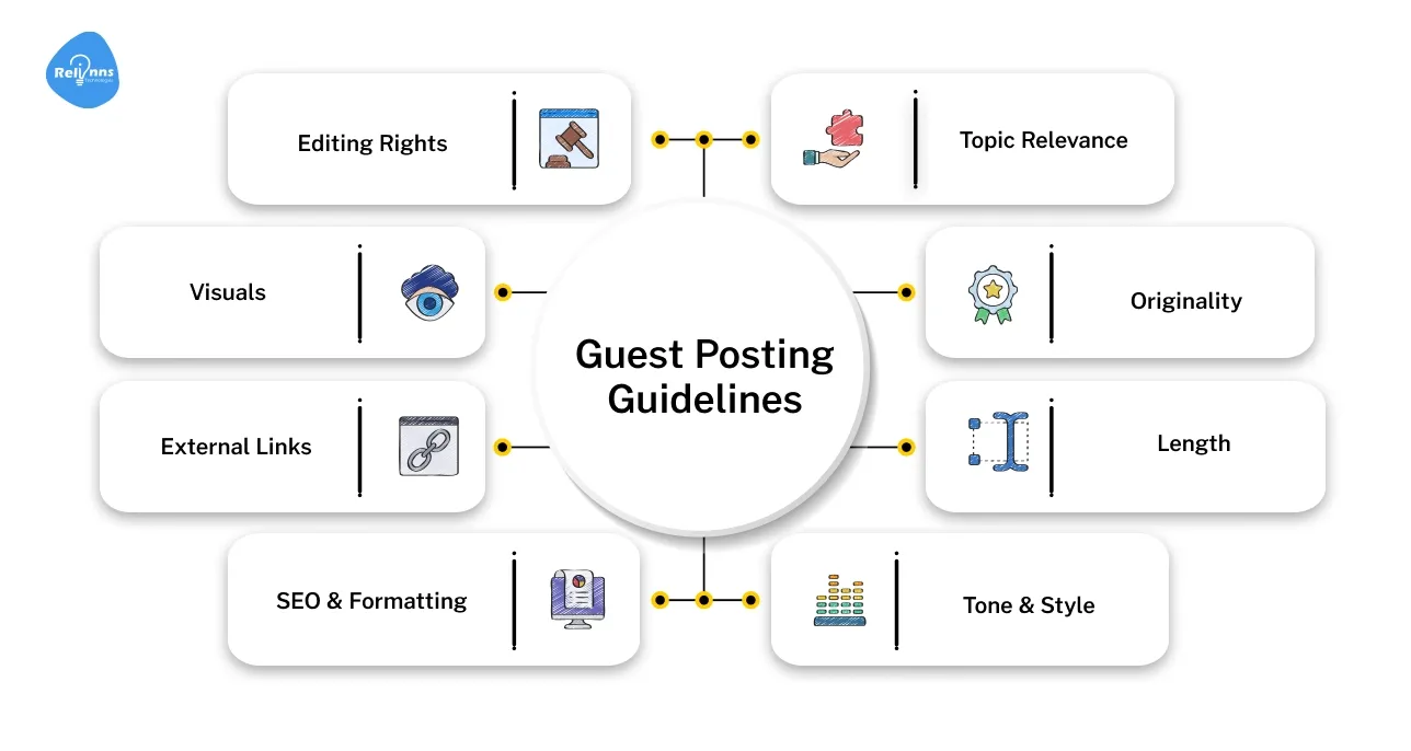 Relinns Guest Posting Guide