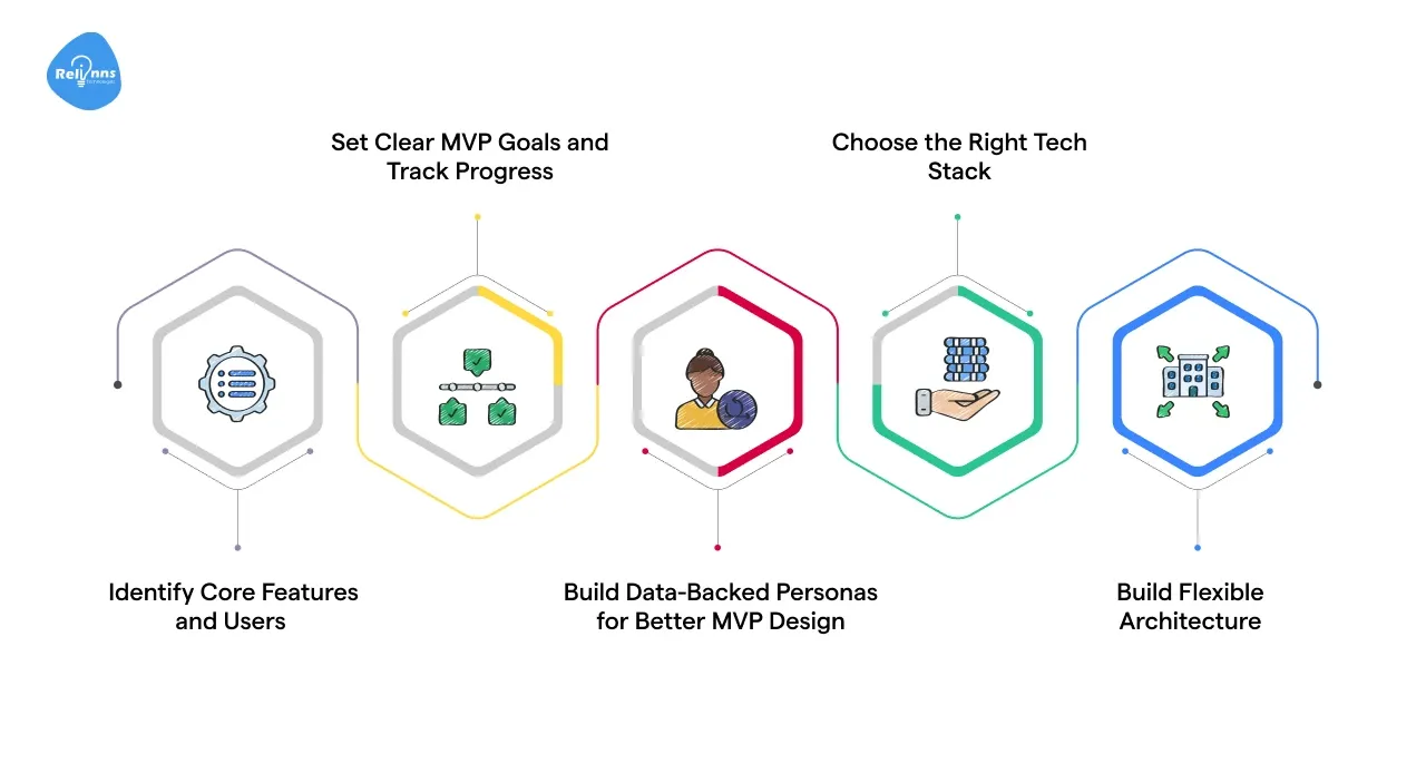 Here Are the Custom MVP Software Development Strategies
