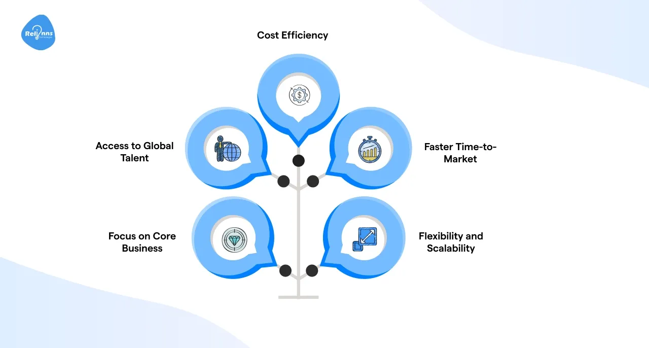 Key reasons companies are embracing software development outsourcing: