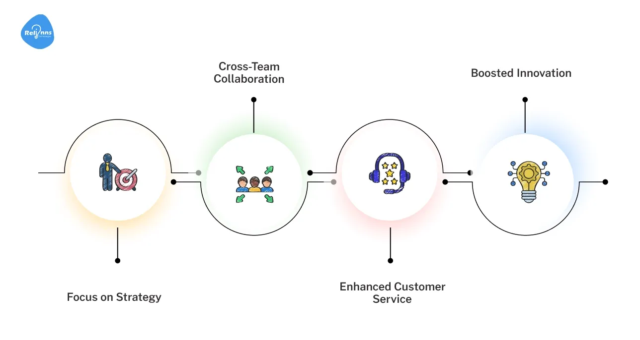 strategic reallocation of focus benefits your organization