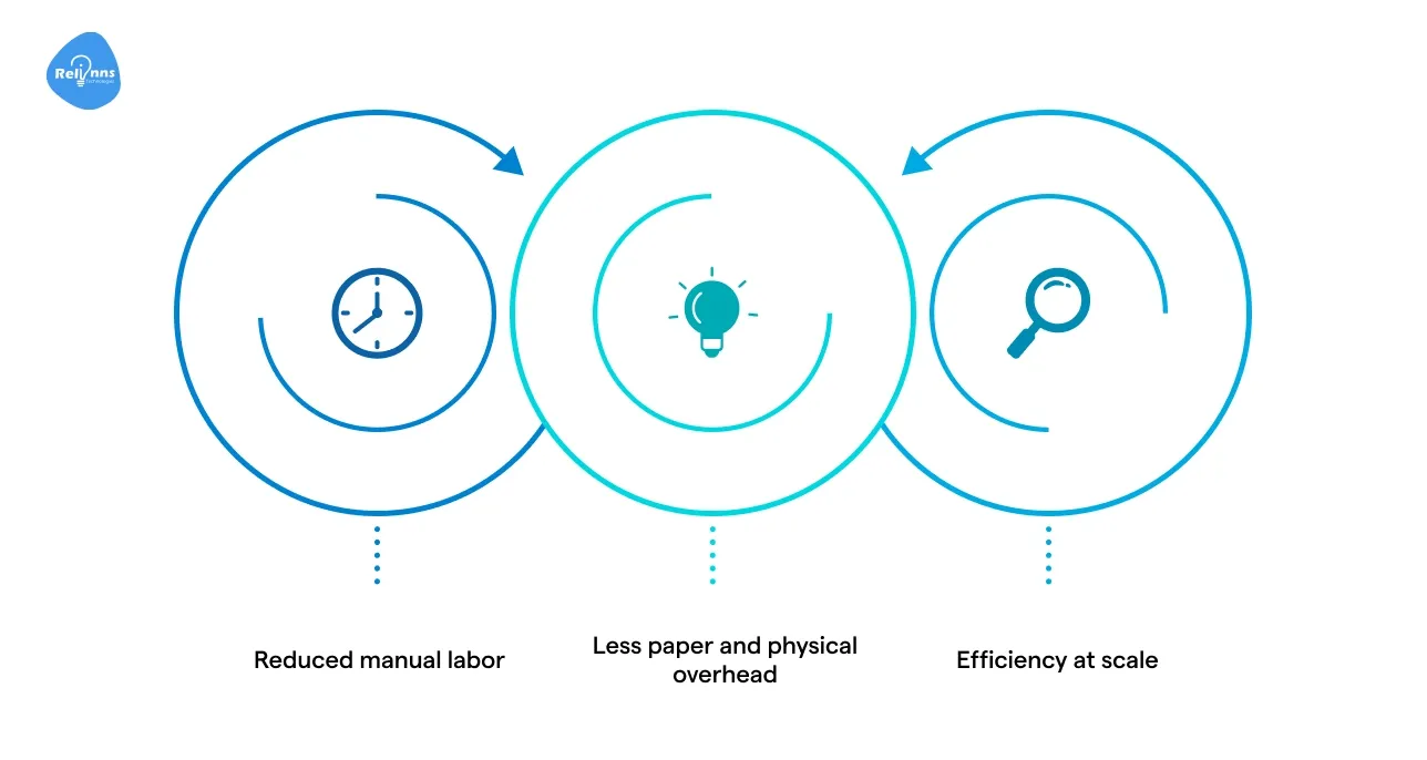 Here’s why digital onboarding lowers costs.