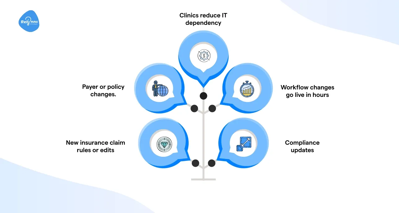 Why Low Code Matters in Claims Processing