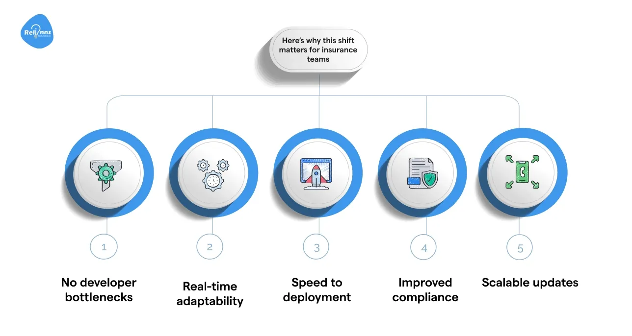 Why Low Code Matters in Insurance Policy Renewals