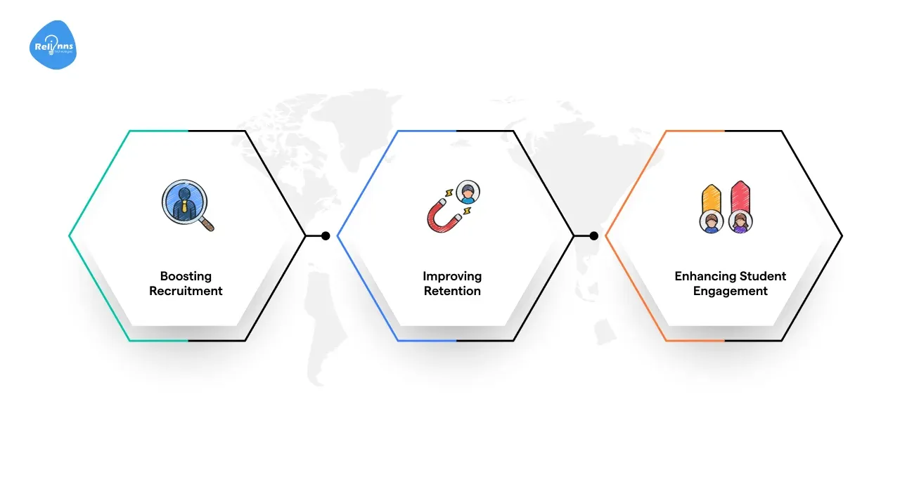 How Does Automation Improve Recruitment, Retention, and Student Engagement?
