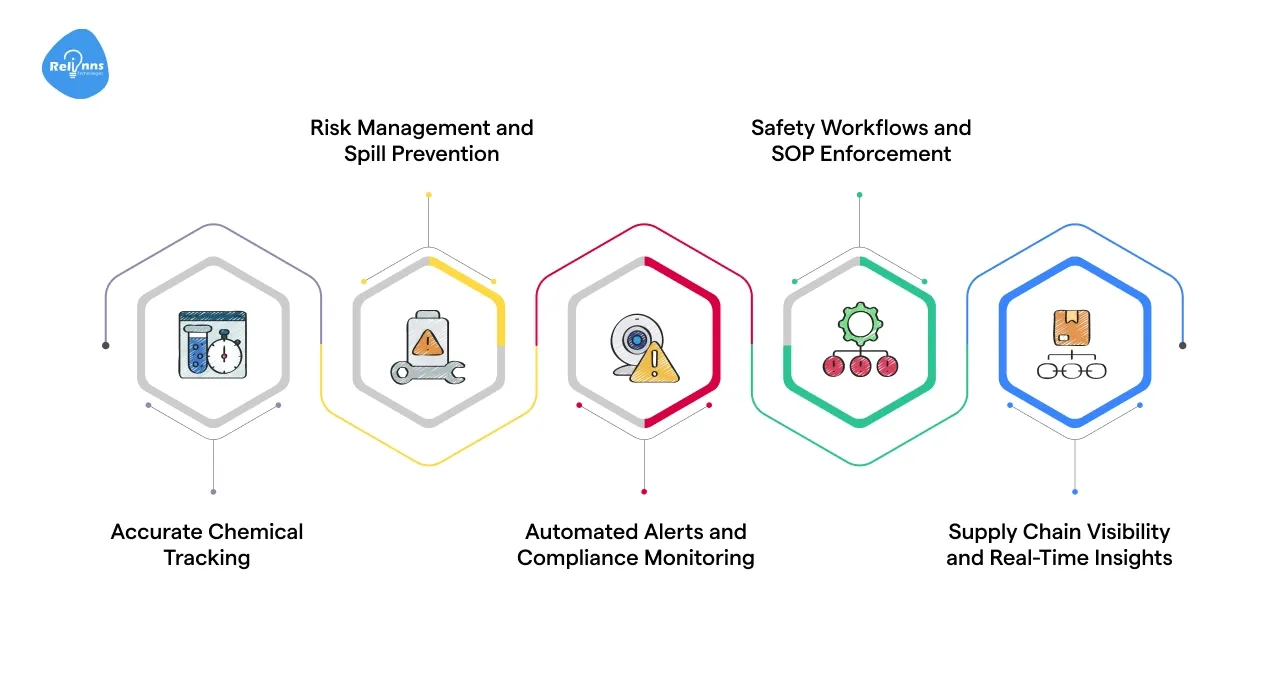 How Does Chemical Inventory Software Ensure Safety?
