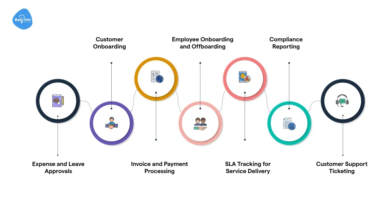 How Joget Solves Key SMB Pain Points