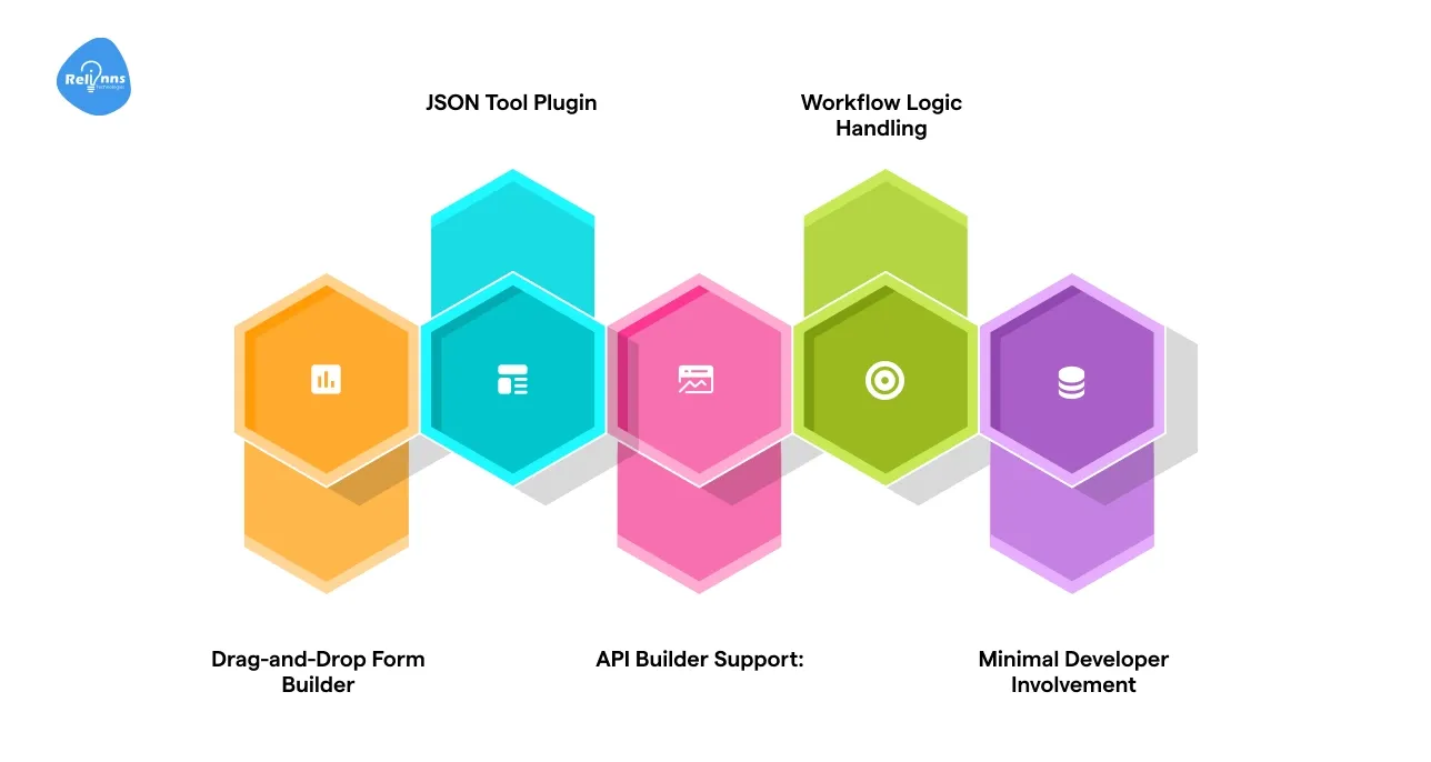 How Joget Supports API for Automated KYC Verification Workflows