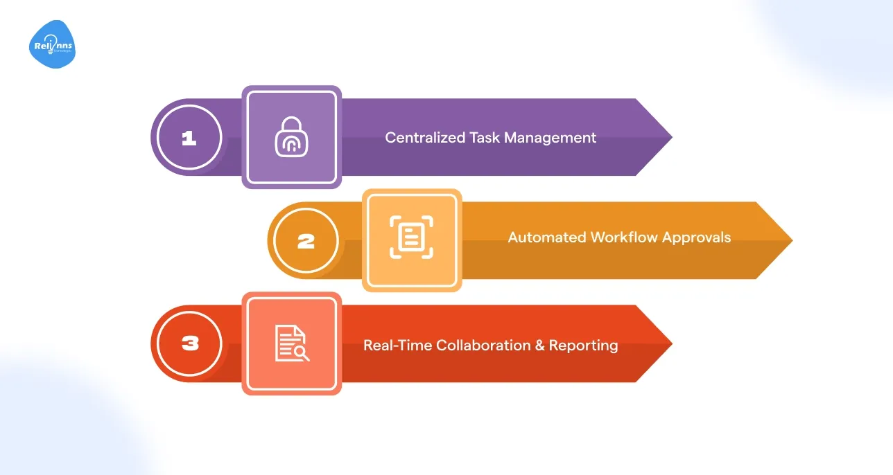 How Joget boost remote team productivity?