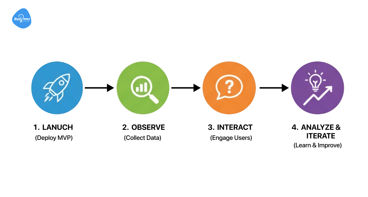How Will You Validate Your MVP and Gather User Feedback?