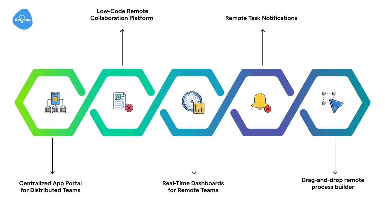 How does Joget improve collaboration and productivity for distributed teams?