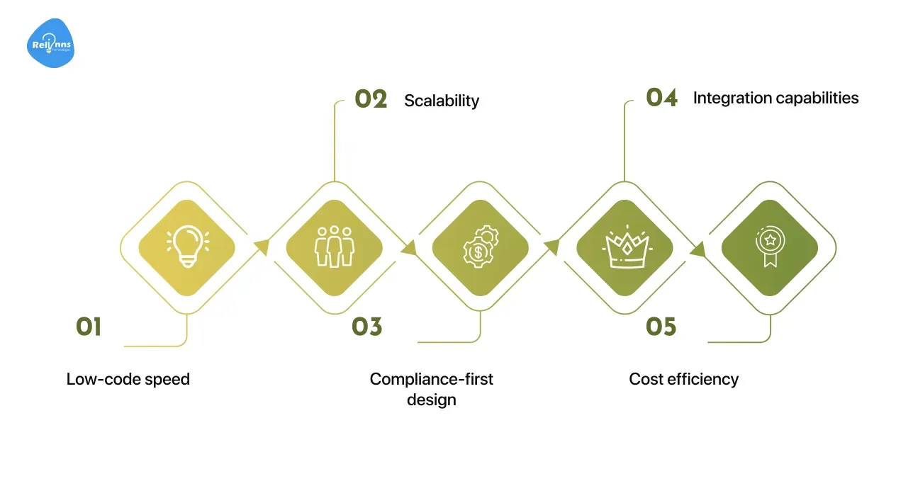 How does Joget stand out for financial services?