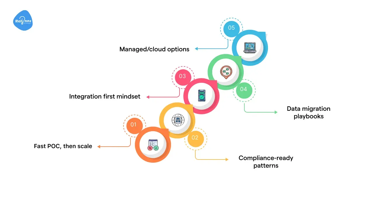 How does Relinns help you migrate (and de-risk) faster?