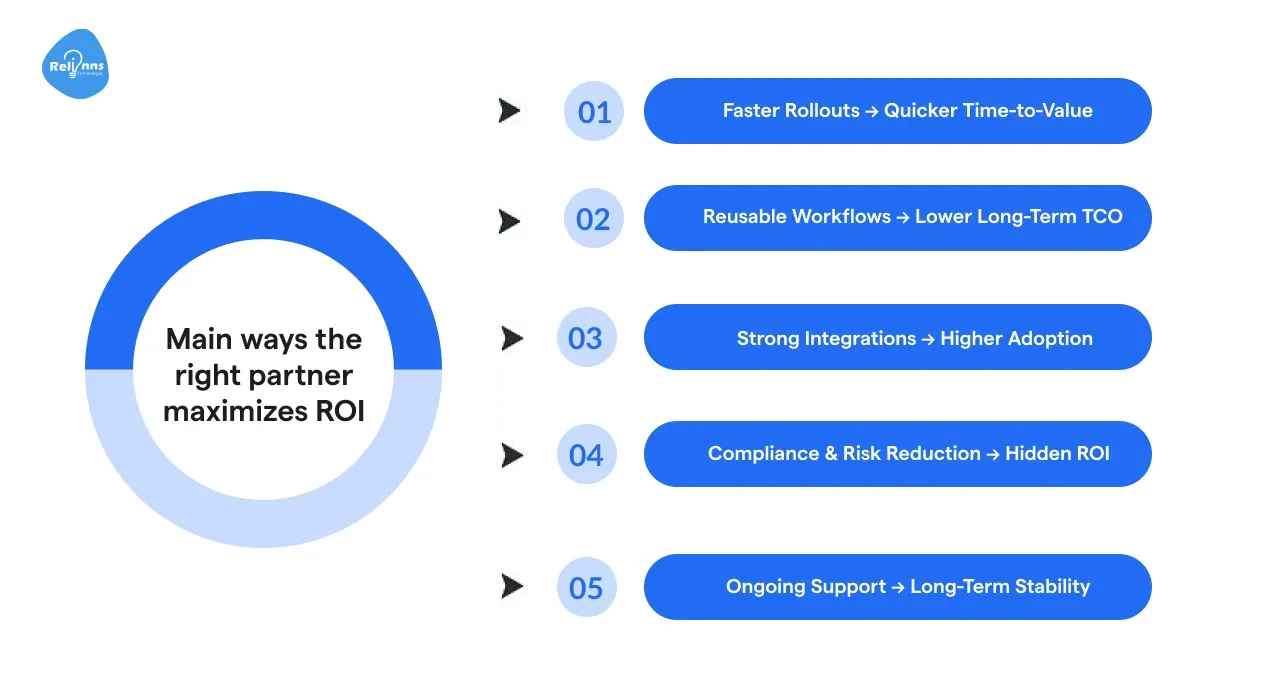 How the Right Partner Impacts ROI?