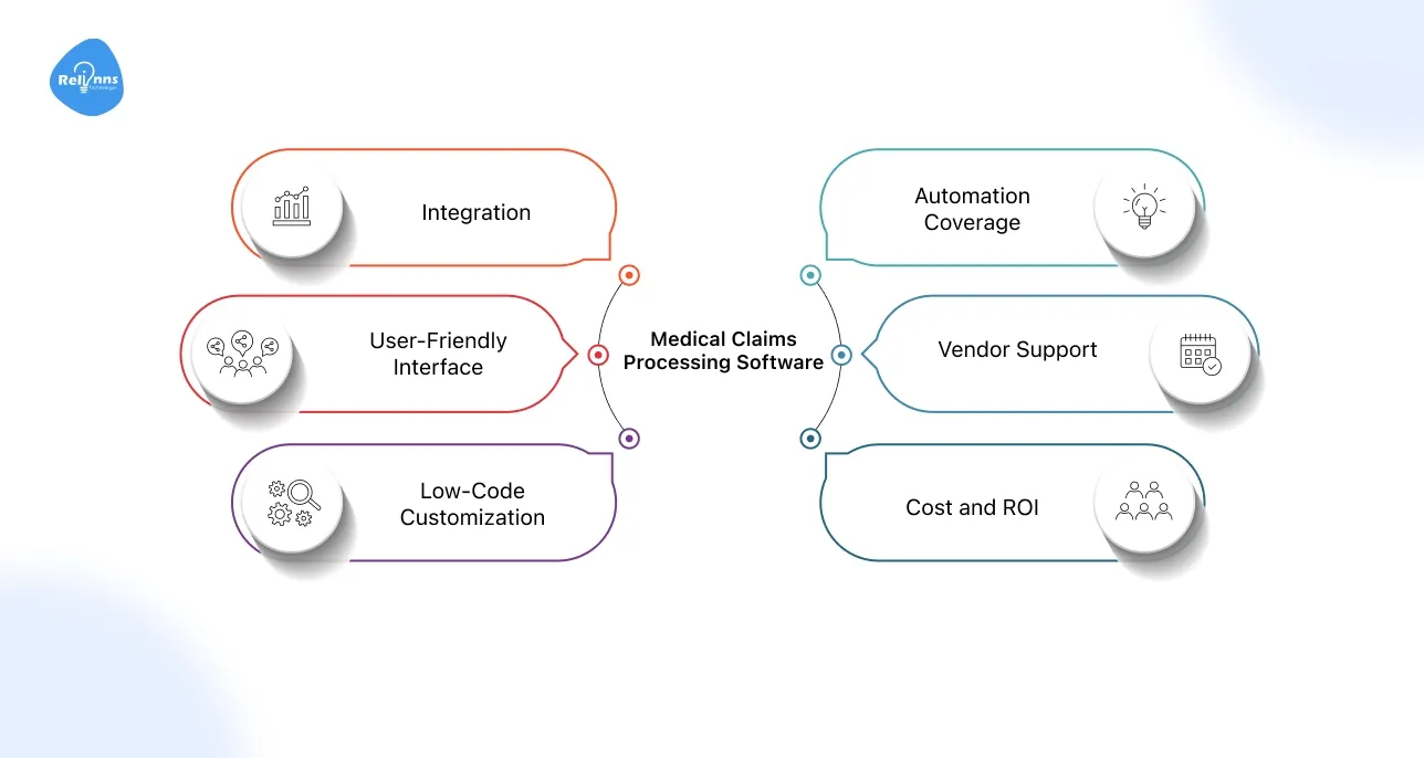 How to Choose the Right Medical Claims Processing Software