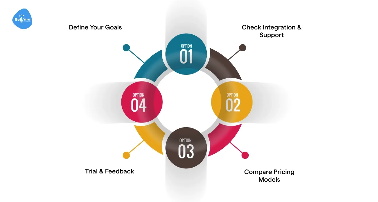 How to Choose the Right SaaS Learning Management System Platform