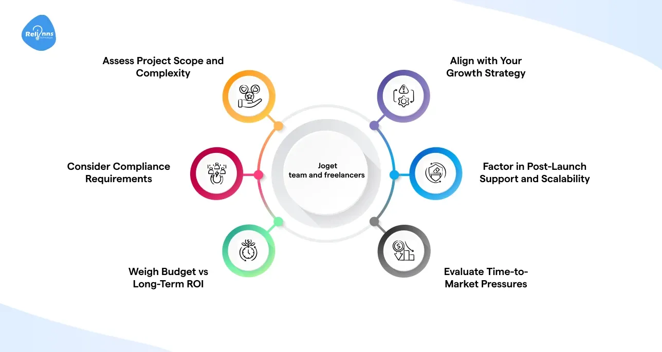 How to Decide Which Is Right for You?